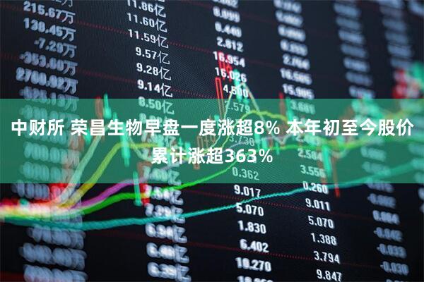 中财所 荣昌生物早盘一度涨超8% 本年初至今股价累计涨超363%